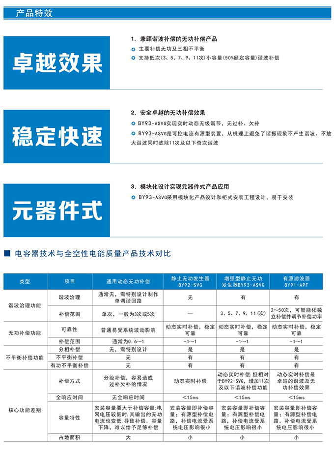 HZ93-ASVG系列增强型静止无功发生器 (图4)