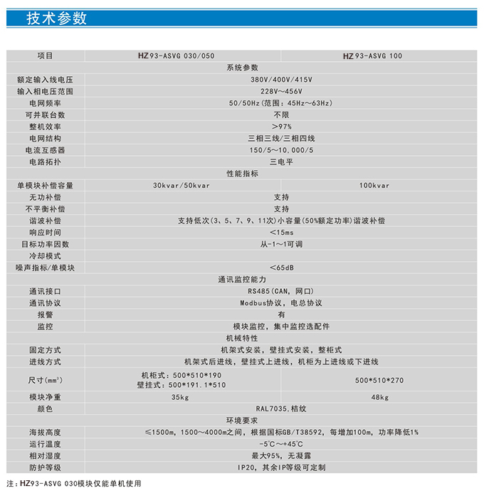 HZ95-SVGC系列混合型无功发生装置 (图2)